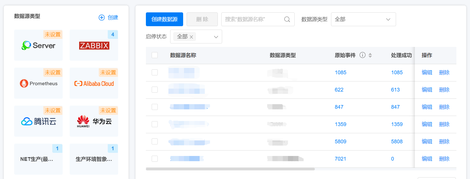 多源事件统一接入，完整监控覆盖