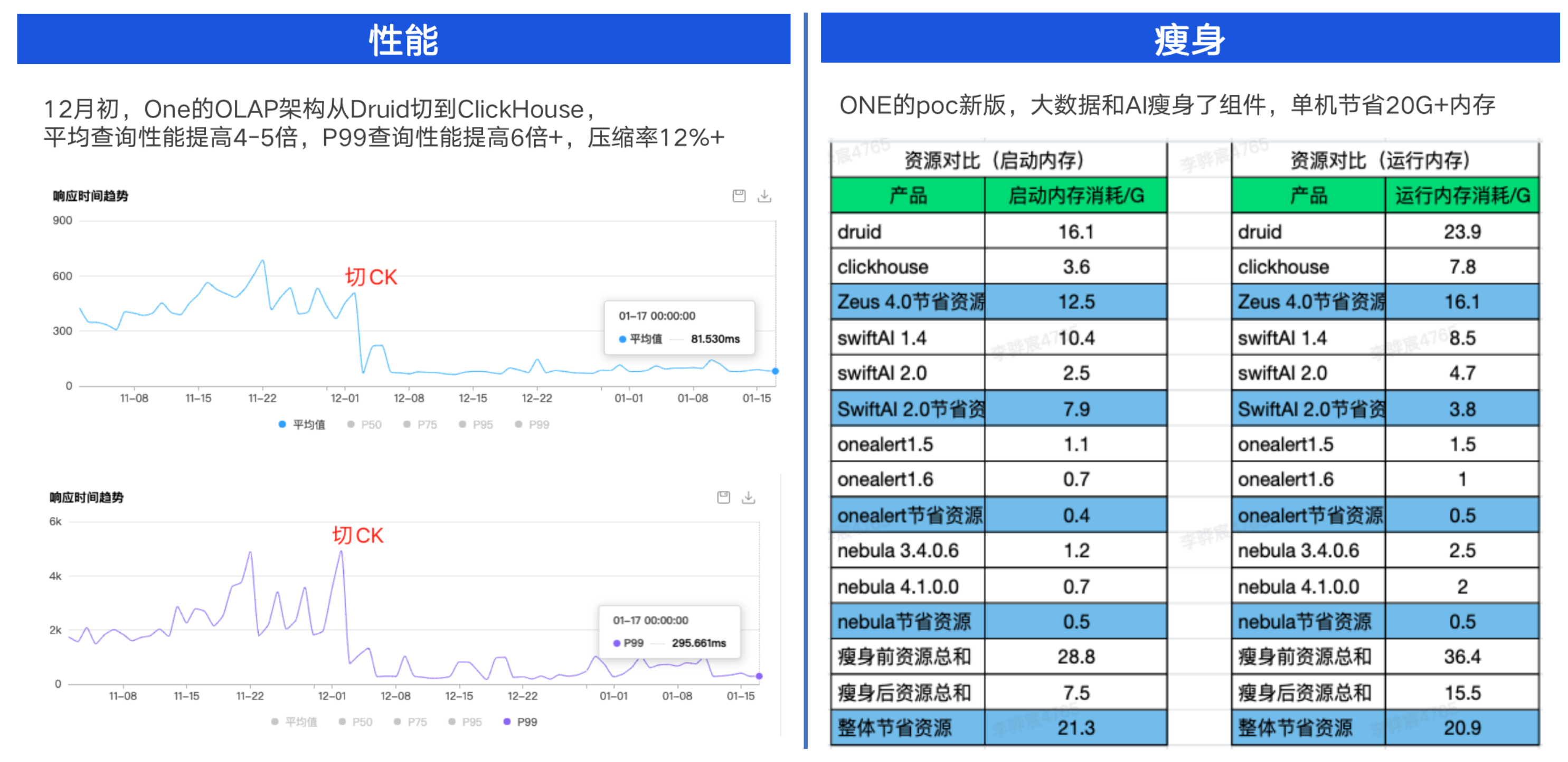 公海彩船6600(中国)官方网站数据